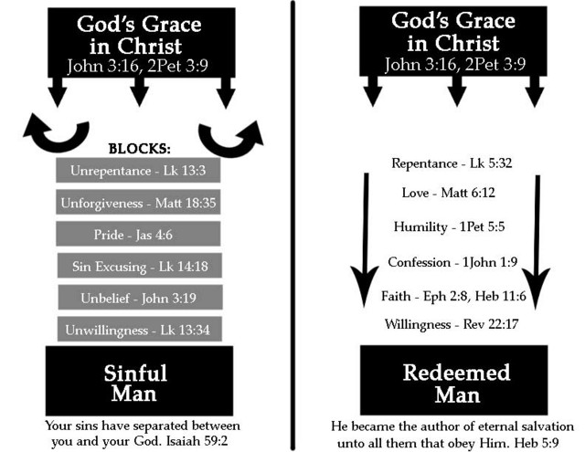 Total Depravity & Entire Sanctification - Sermon Index